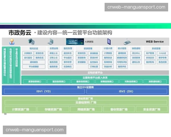 平台运营方正优化资源弹性供给模式，以应对需求波动。